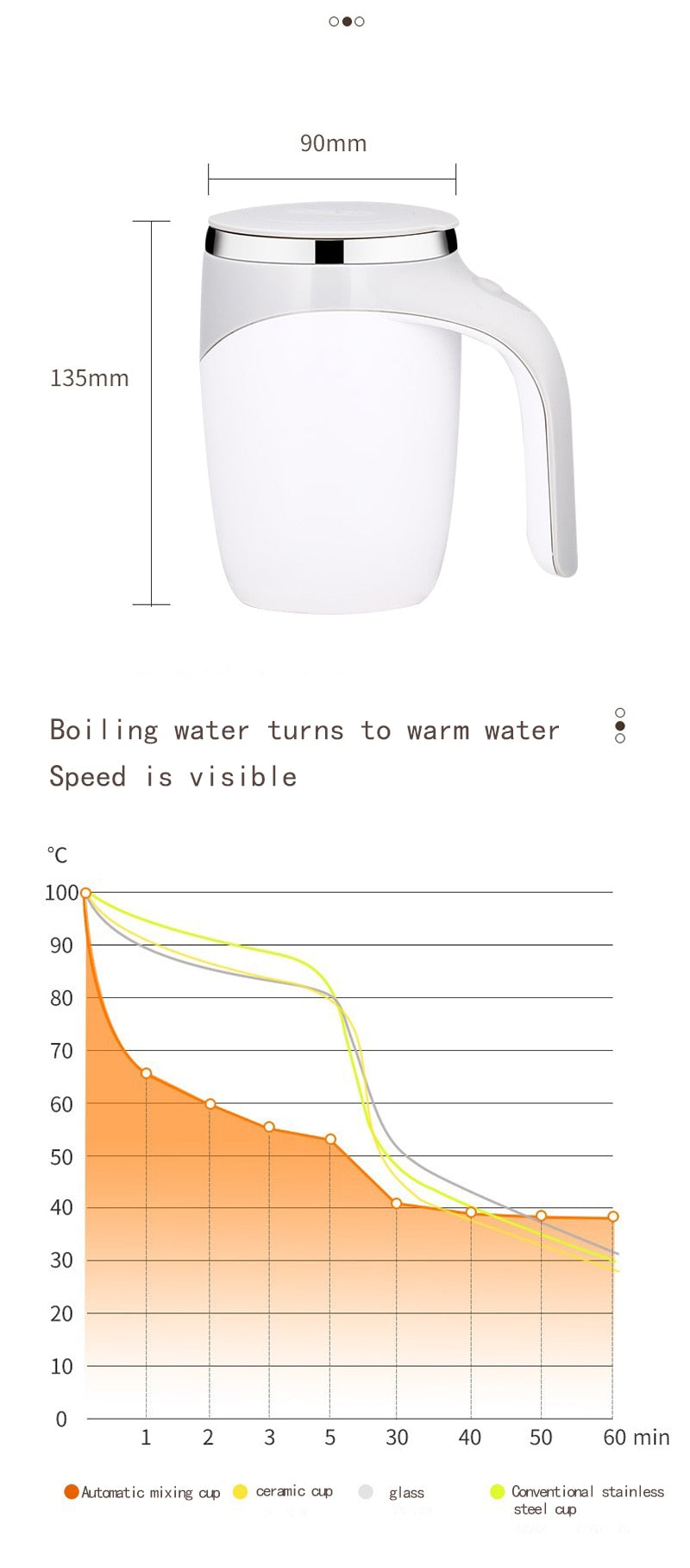 Automatic Self Stirring Magnetic Mug Stainless Steel Temperature Difference Coffee Mixing Cup Blender Smart Mixer Thermal Cup - ESSENTIALS365